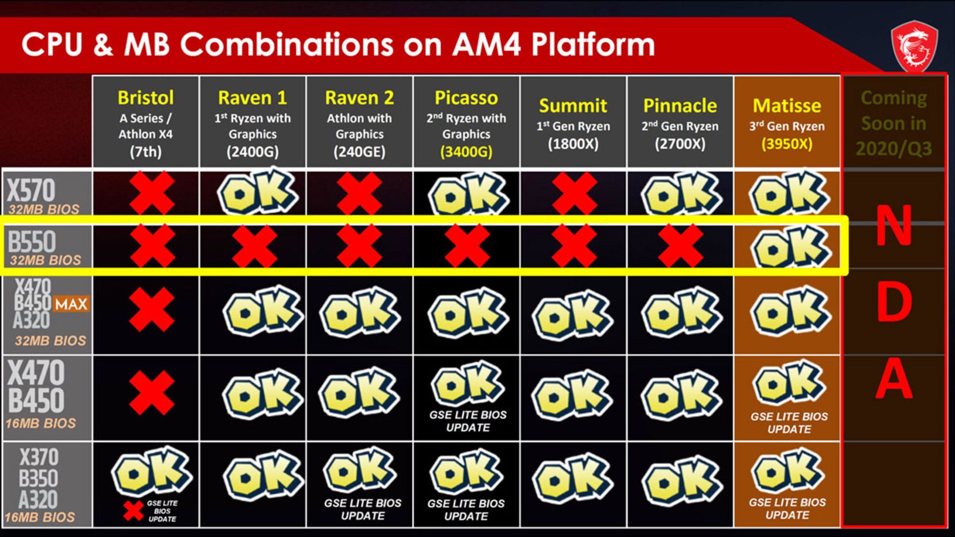 اطلاعات Ryzen 4000 Renoir APU
