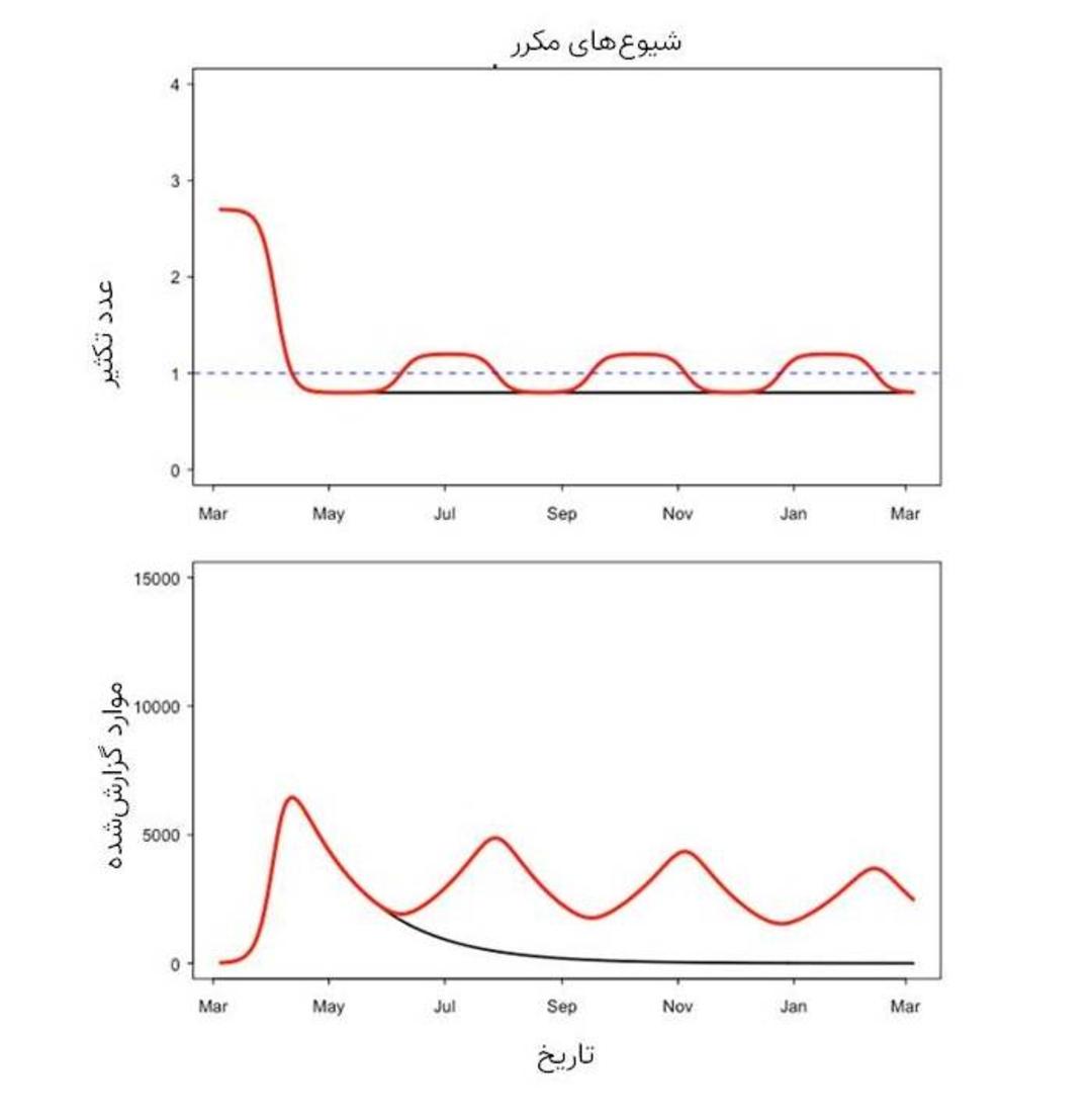 نمودار
