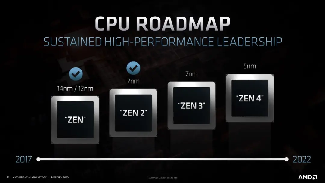 AMD Roadmap