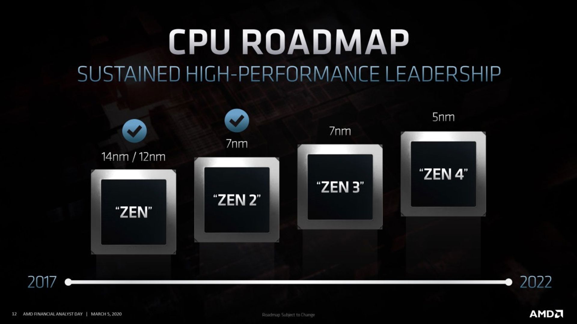 AMD Roadmap