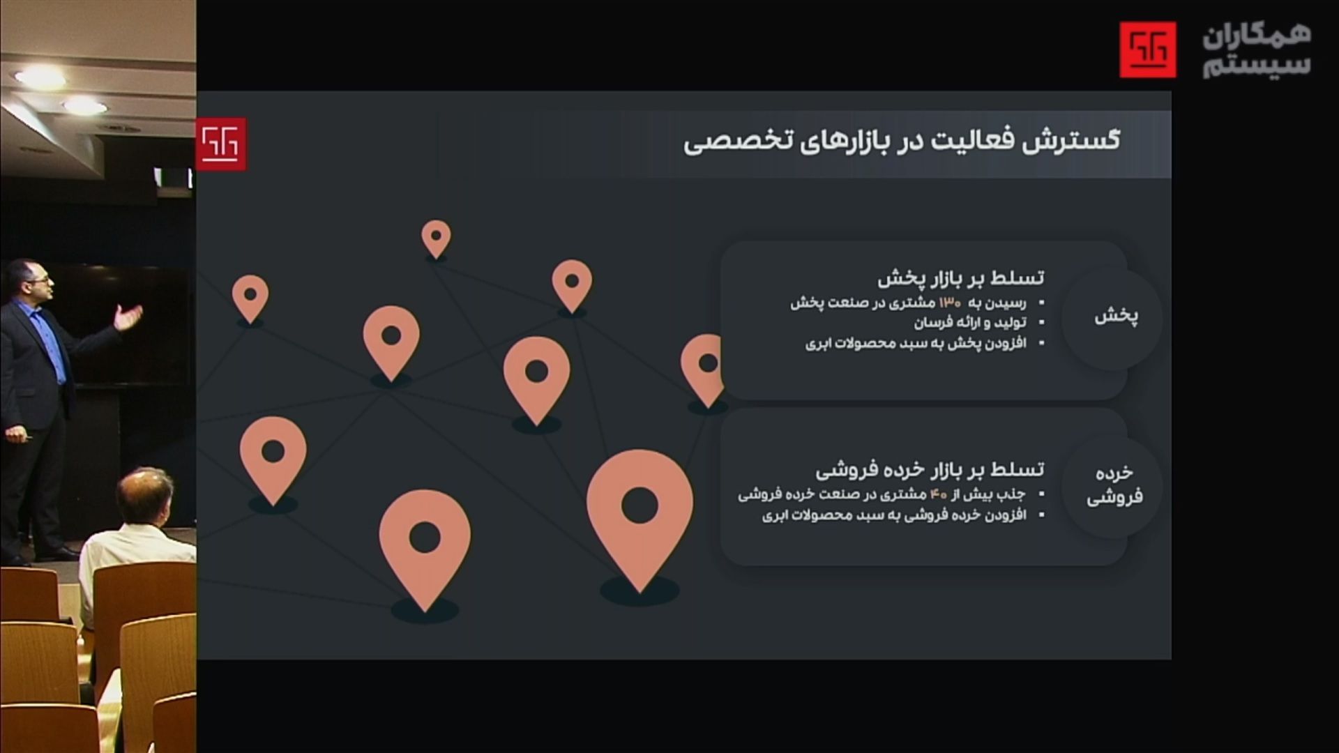 همکاران سیستم