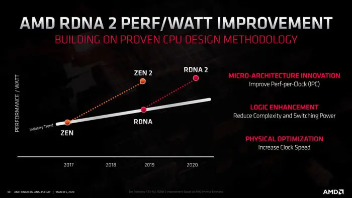 AMD BIG NAVI