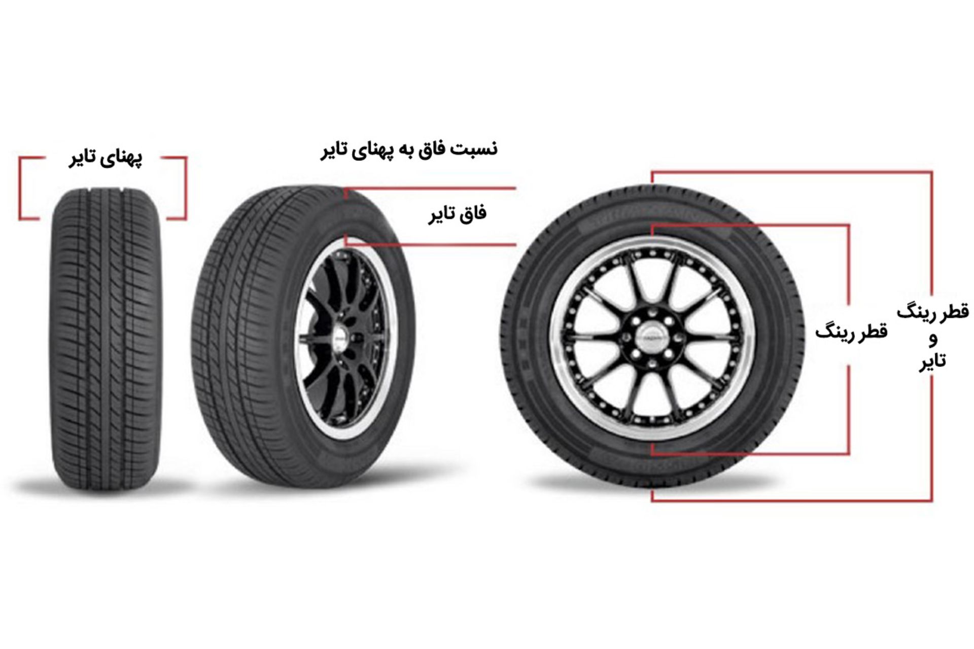 راهنمای خرید تایر