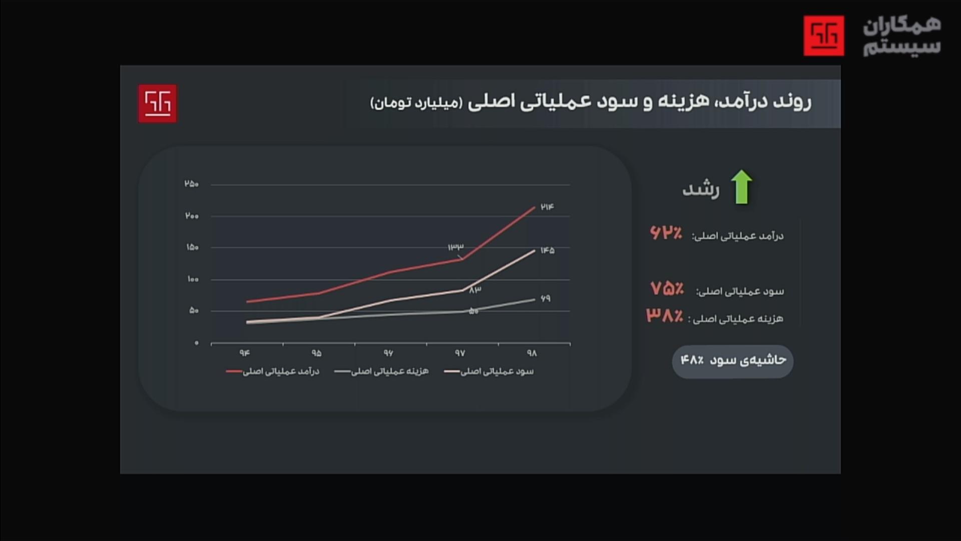 همکاران سیستم
