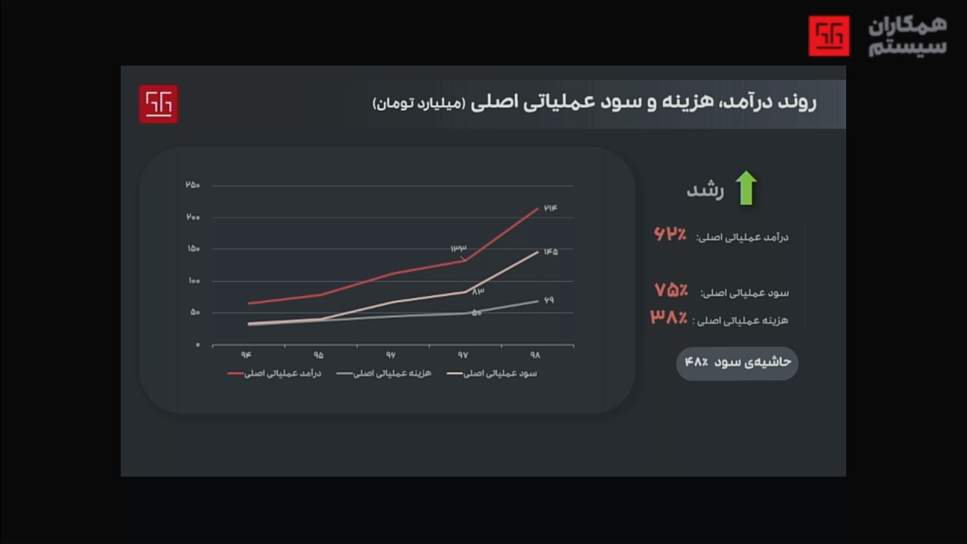 همکاران سیستم