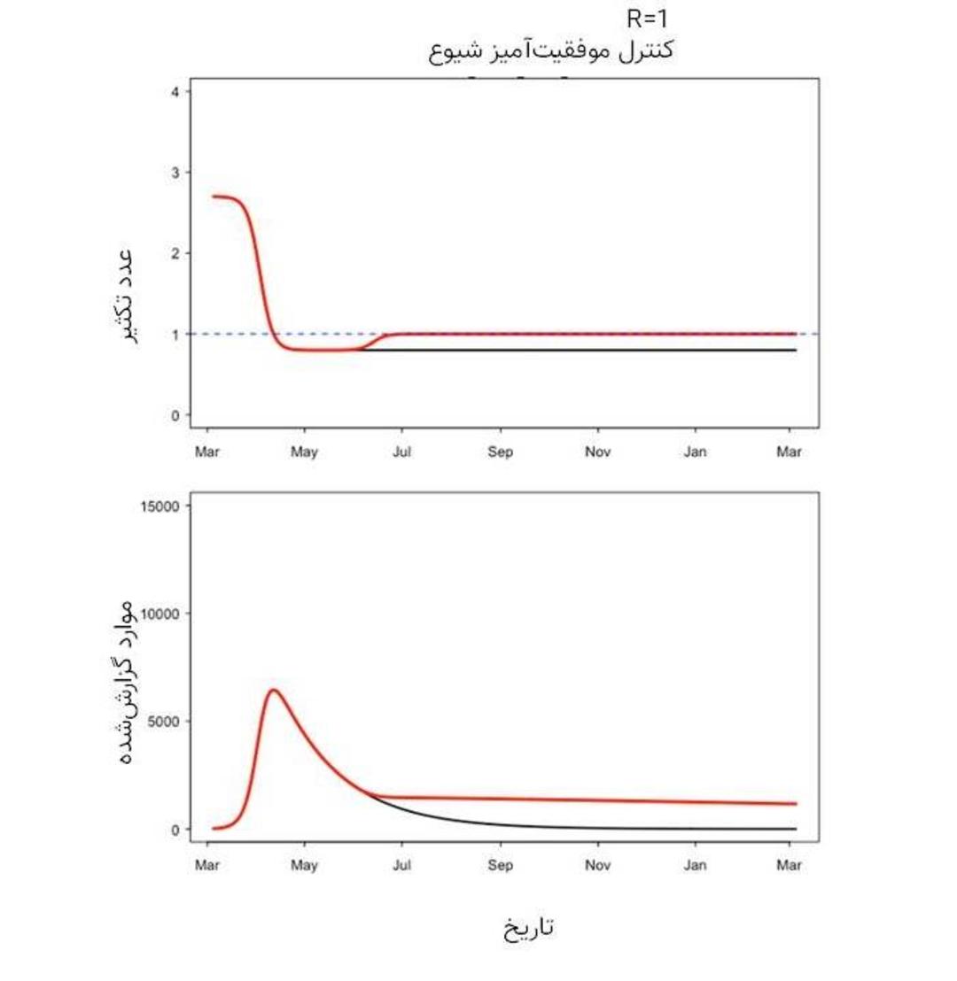 نمودار