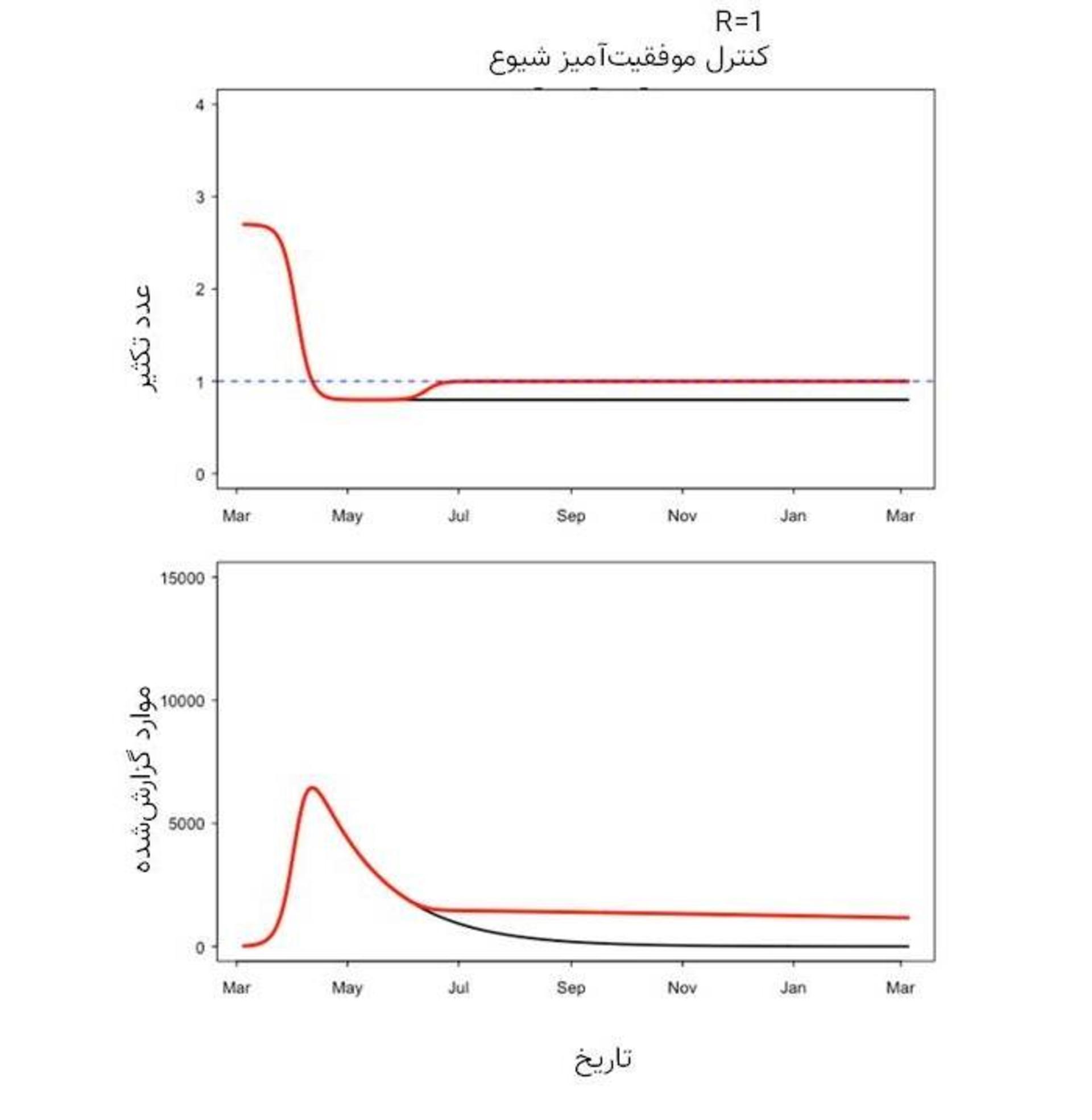 نمودار