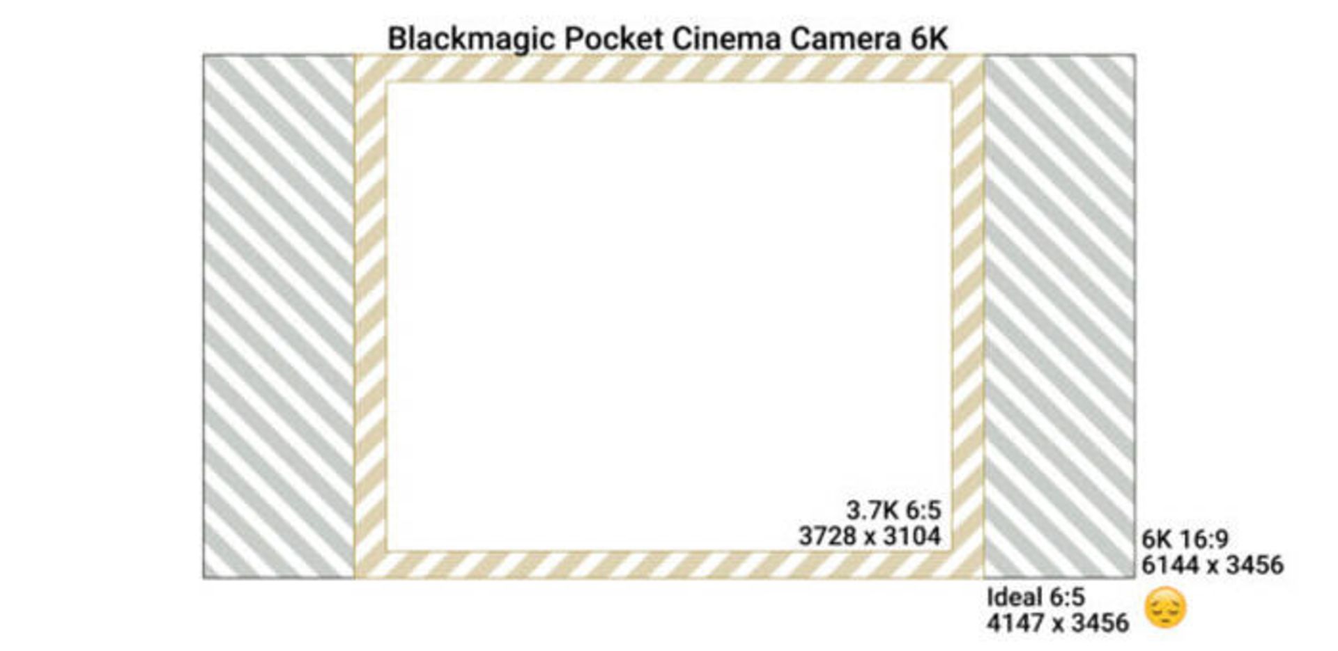 حالت آنامورفیک دوربین BMPCC 6K