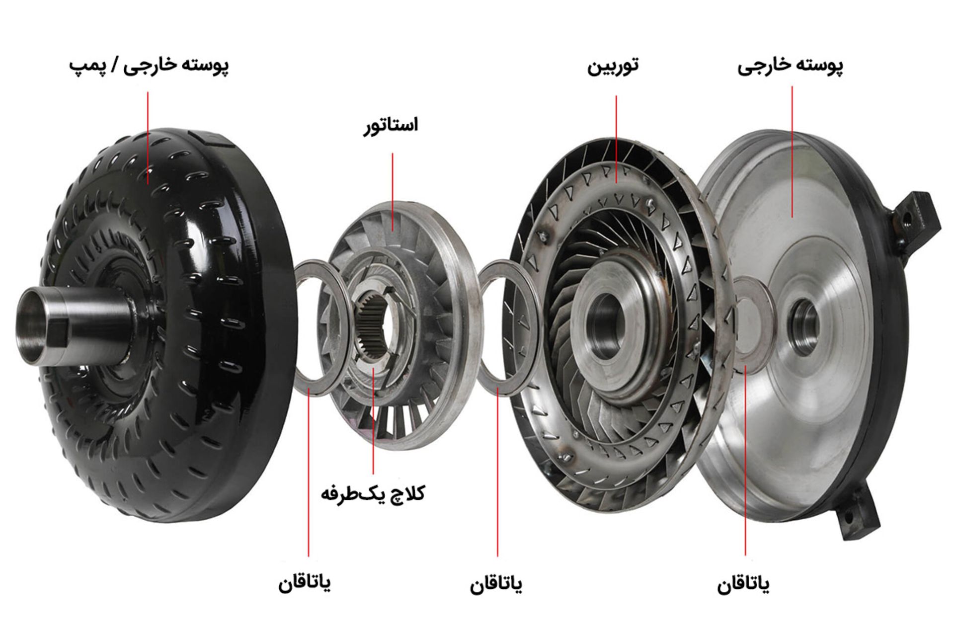 اجزای مبدل گشتاور با پس زمینه سفید