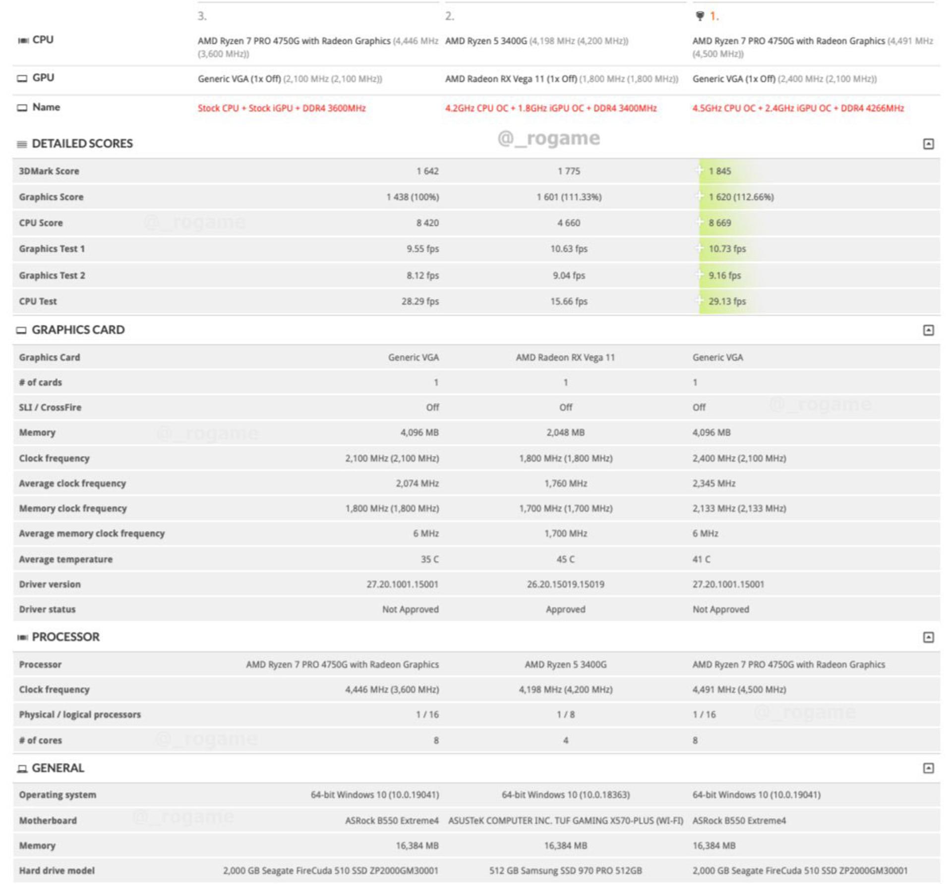 بنچمارک Ryzen 4000 Renoir APU