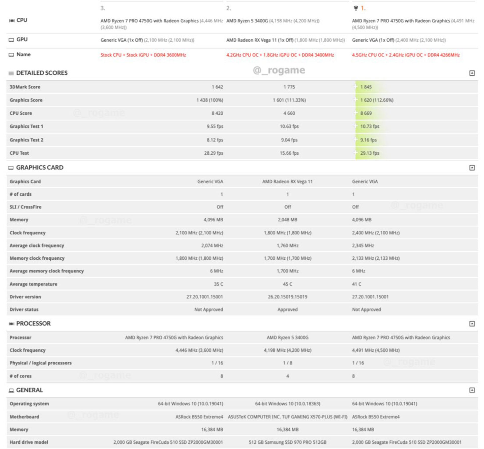 بنچمارک Ryzen 4000 Renoir APU