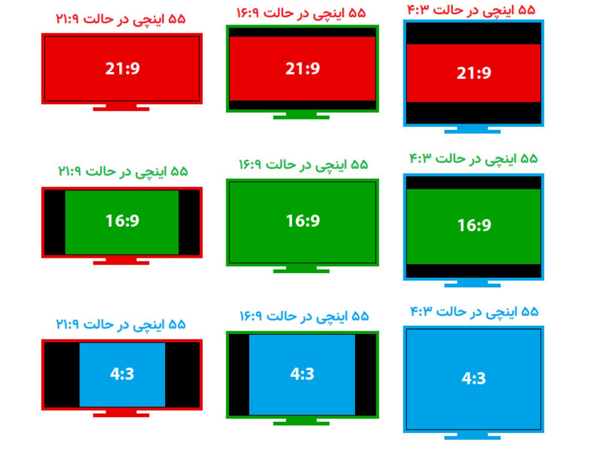 نسبت ابعاد در حالات مختلف