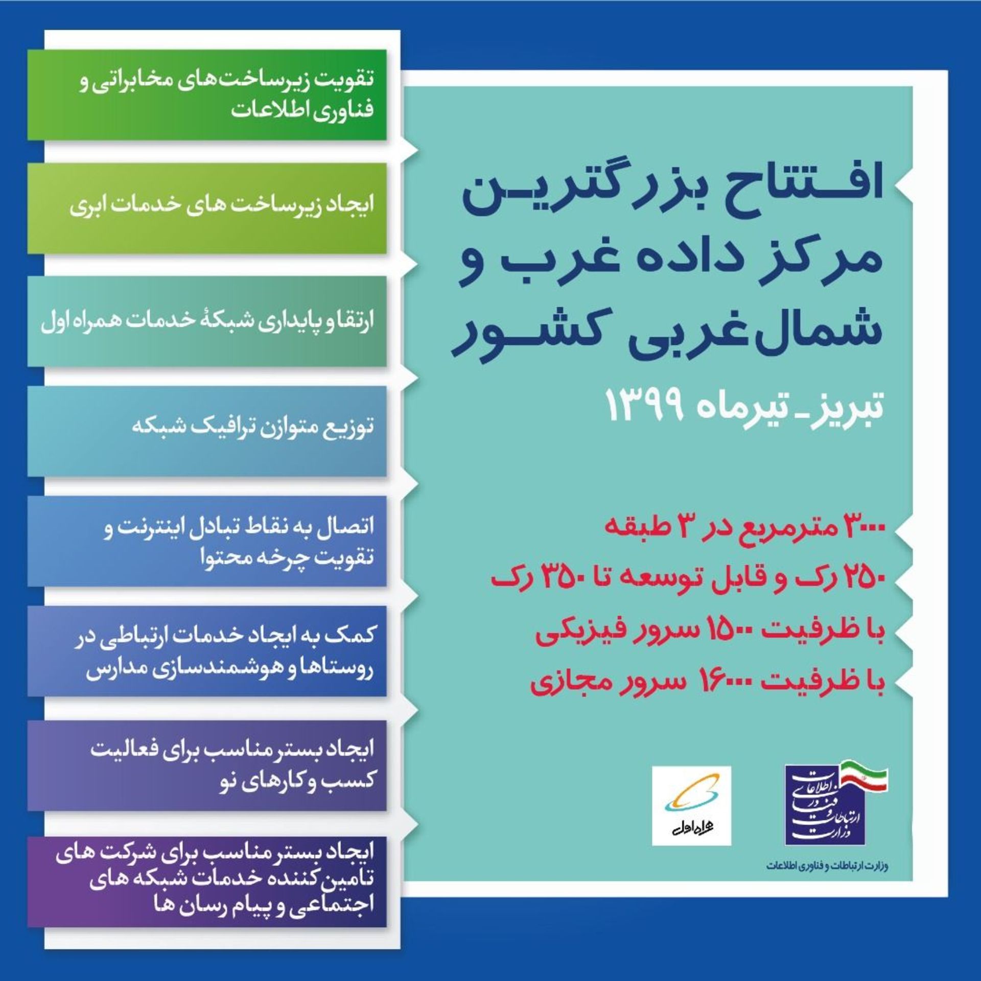 بزرگترین مرکز داده غرب کشور / دیتاسنتر بزرگ همراه اول