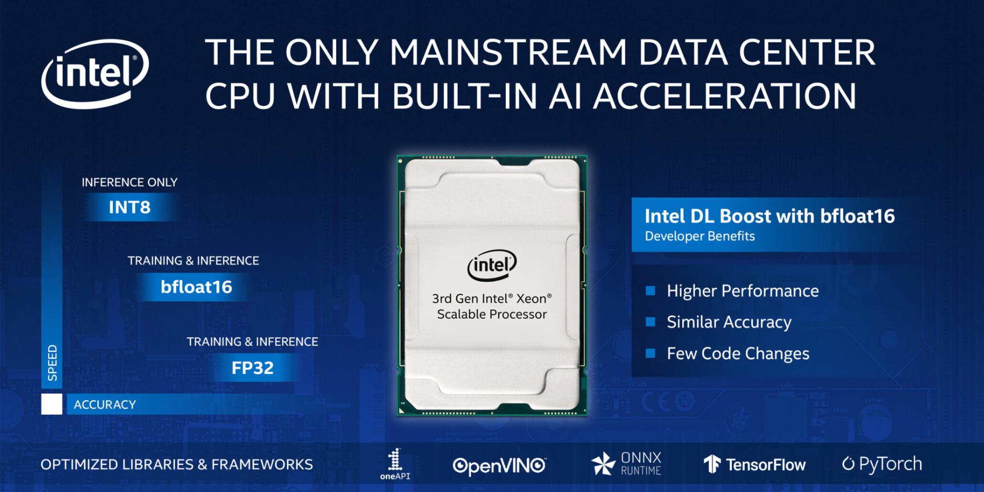 پردازنده سرور نسل ۳ اینتل زئون / INTEL 3RD GEN XEON CPU