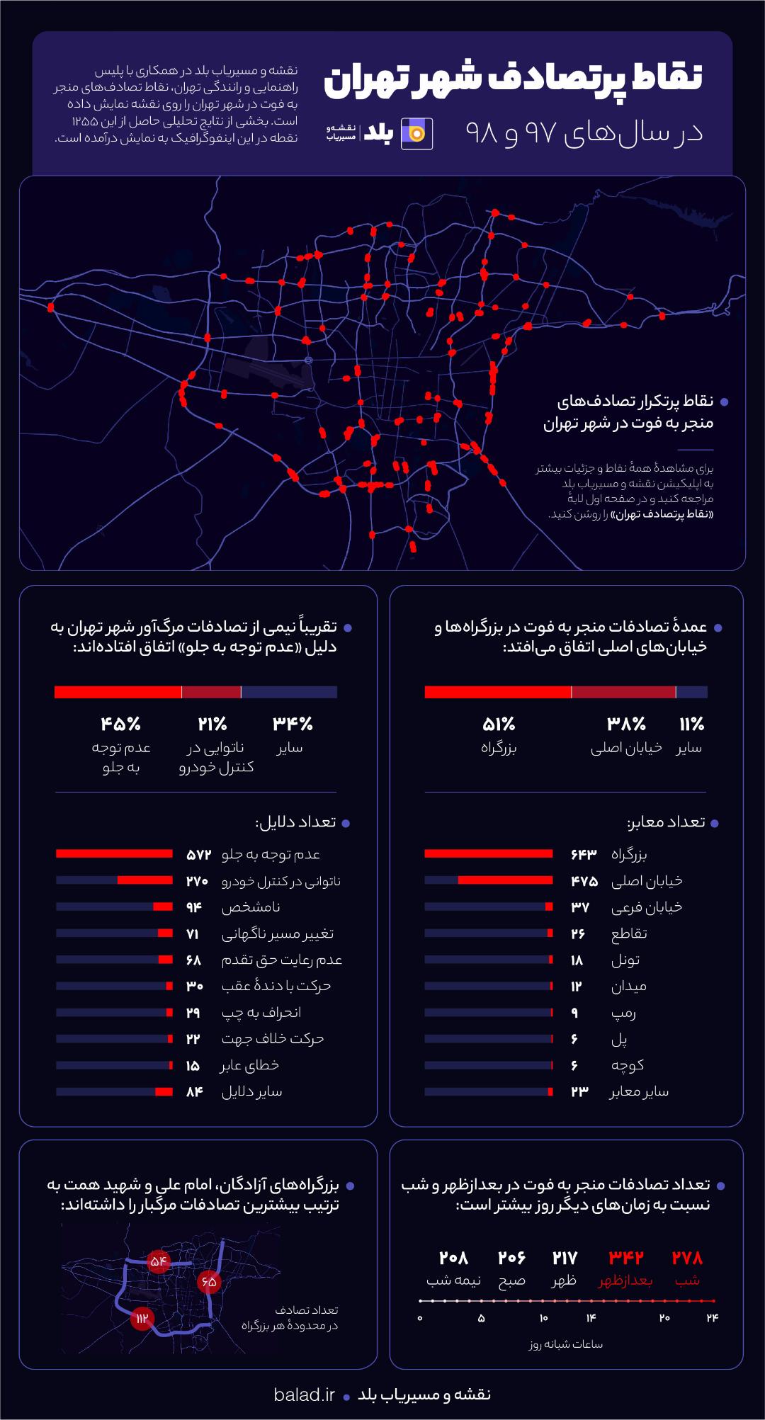 آمار نقاط پرتصادف تهران