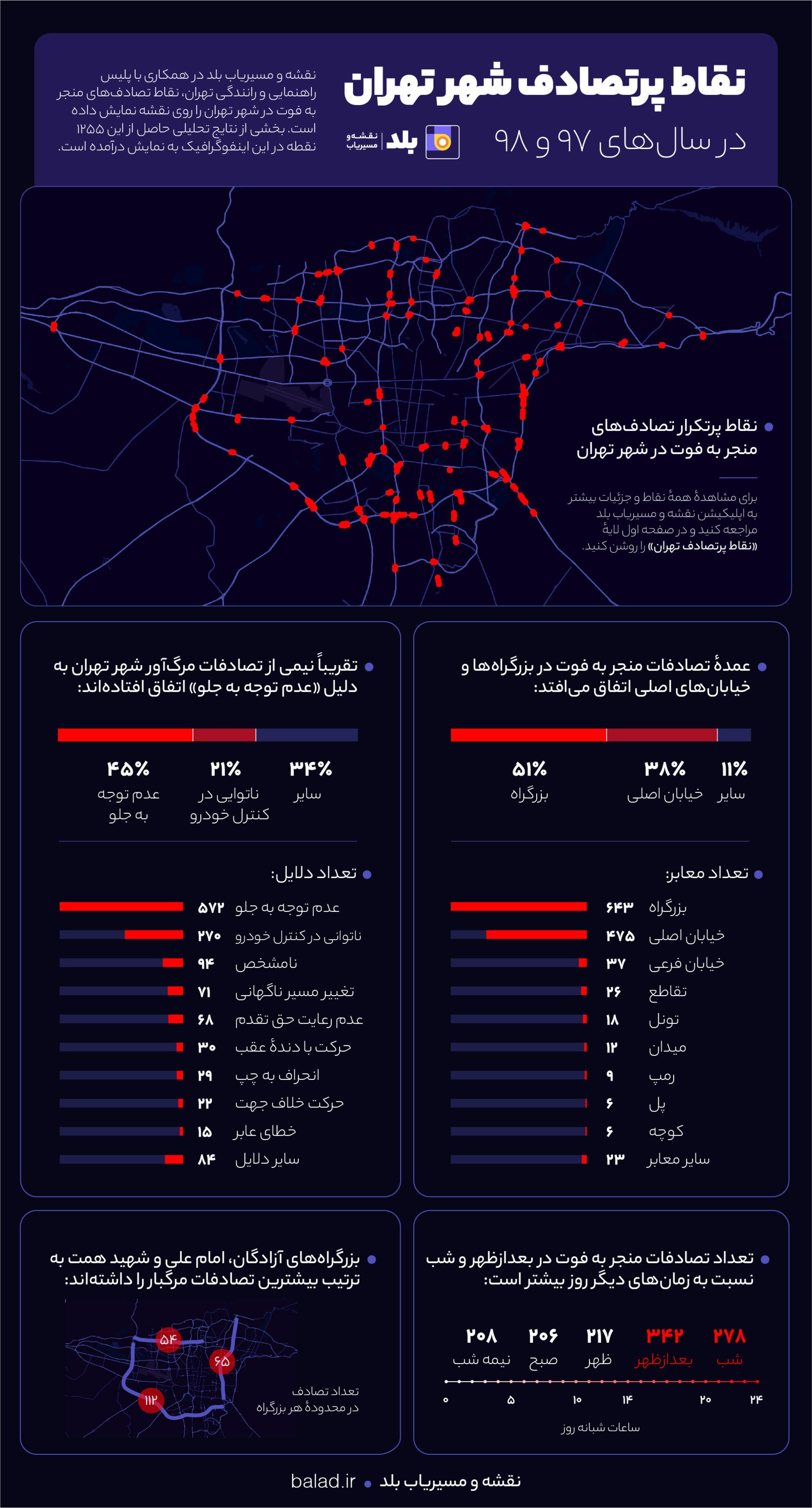 آمار نقاط پرتصادف تهران
