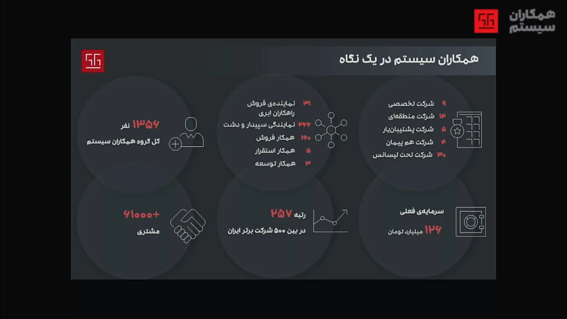 همکاران سیستم