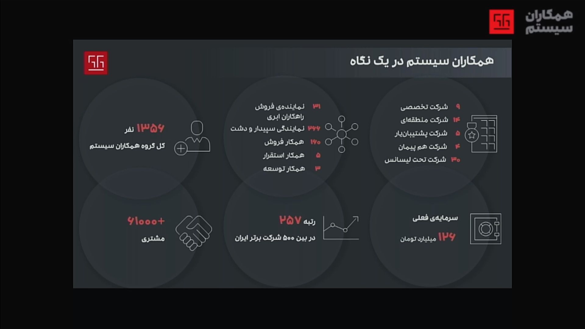 همکاران سیستم