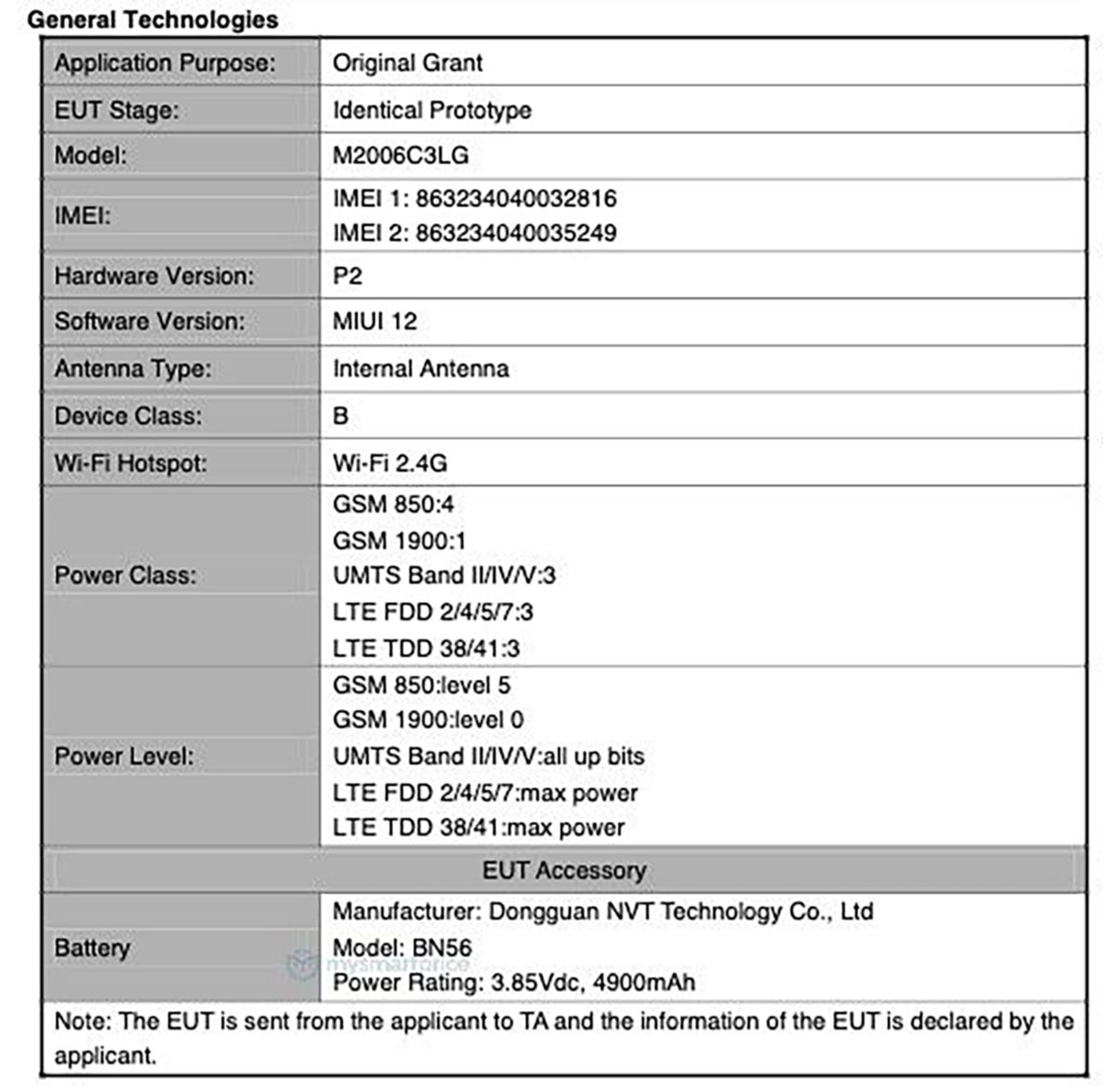 Redmi 9A FCC