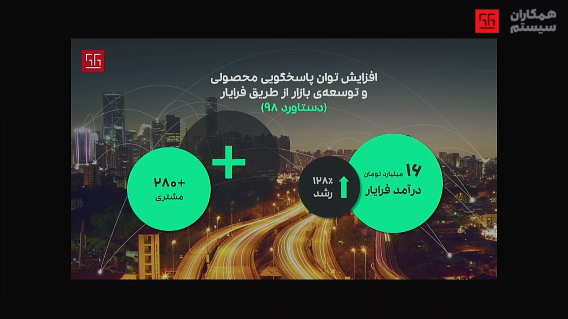 همکاران سیستم