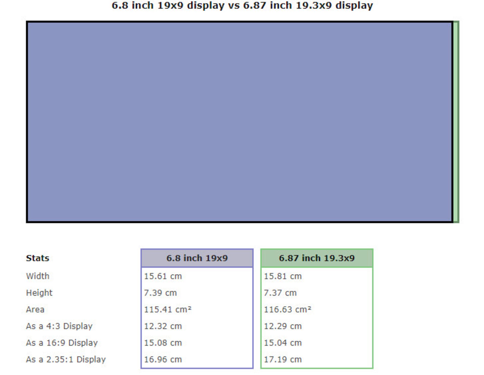 آزمایش HTML5 گلکسی نوت 20 پلاس سامسونگ