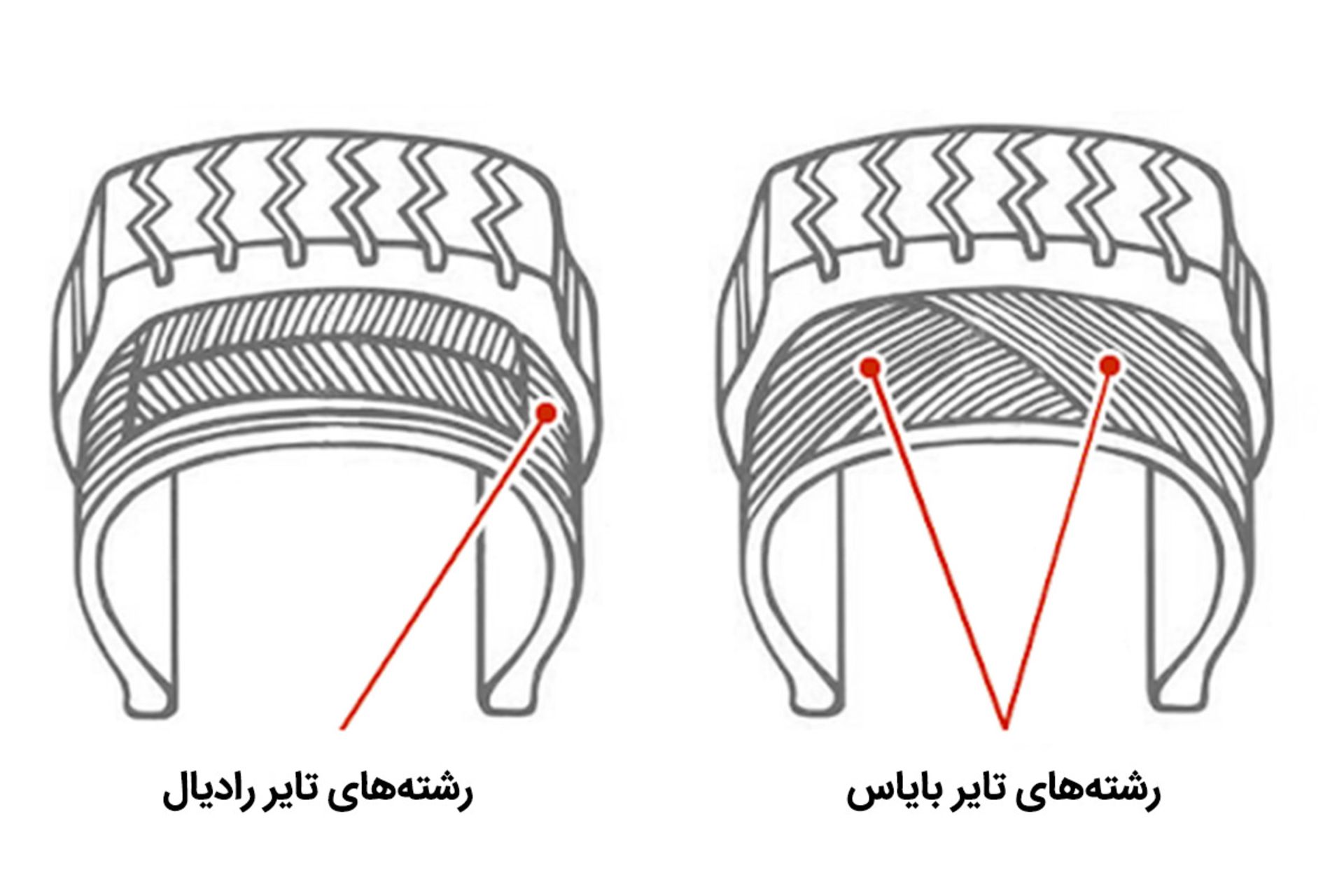 راهنمای خرید تایر