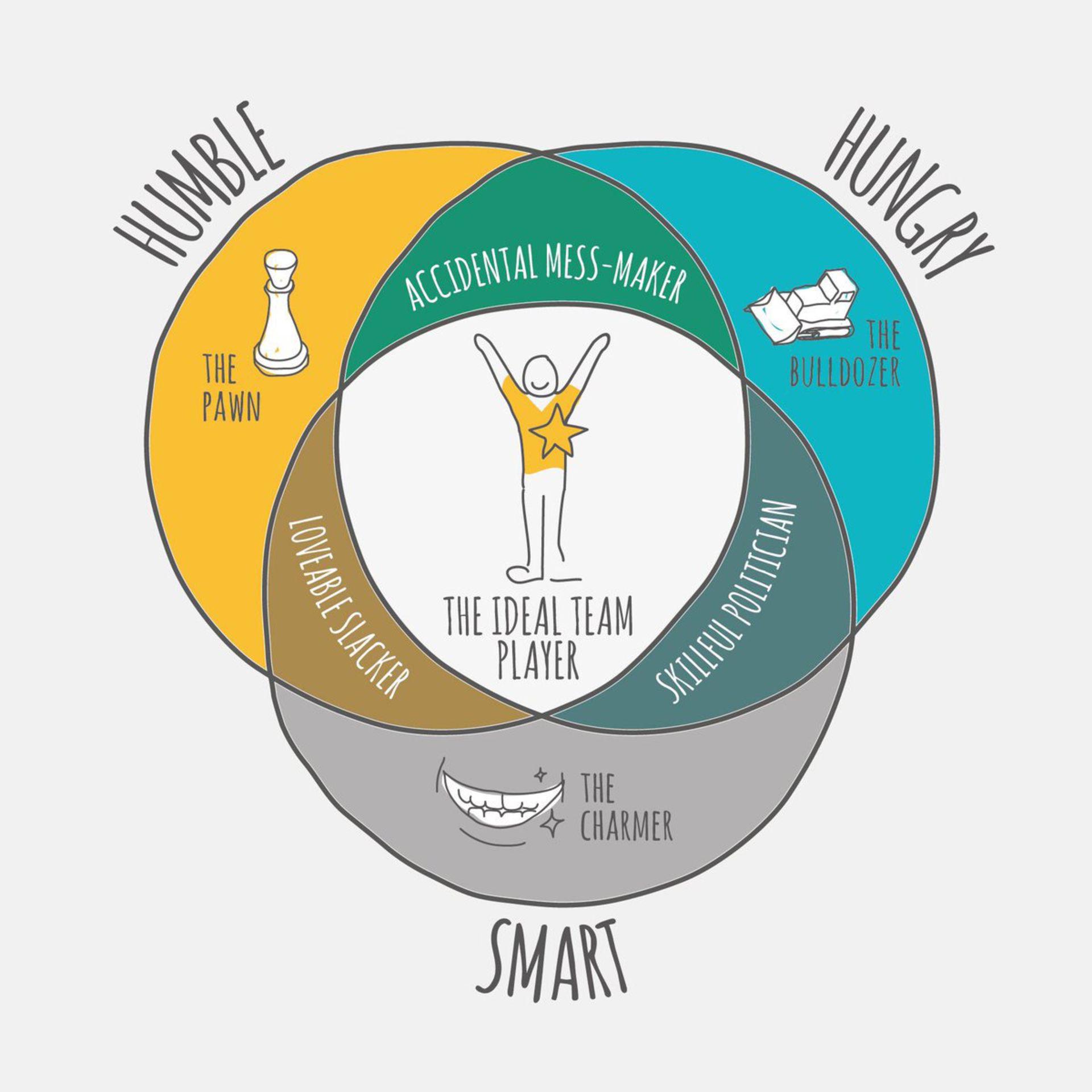 بازیکن تیمی ایدئال