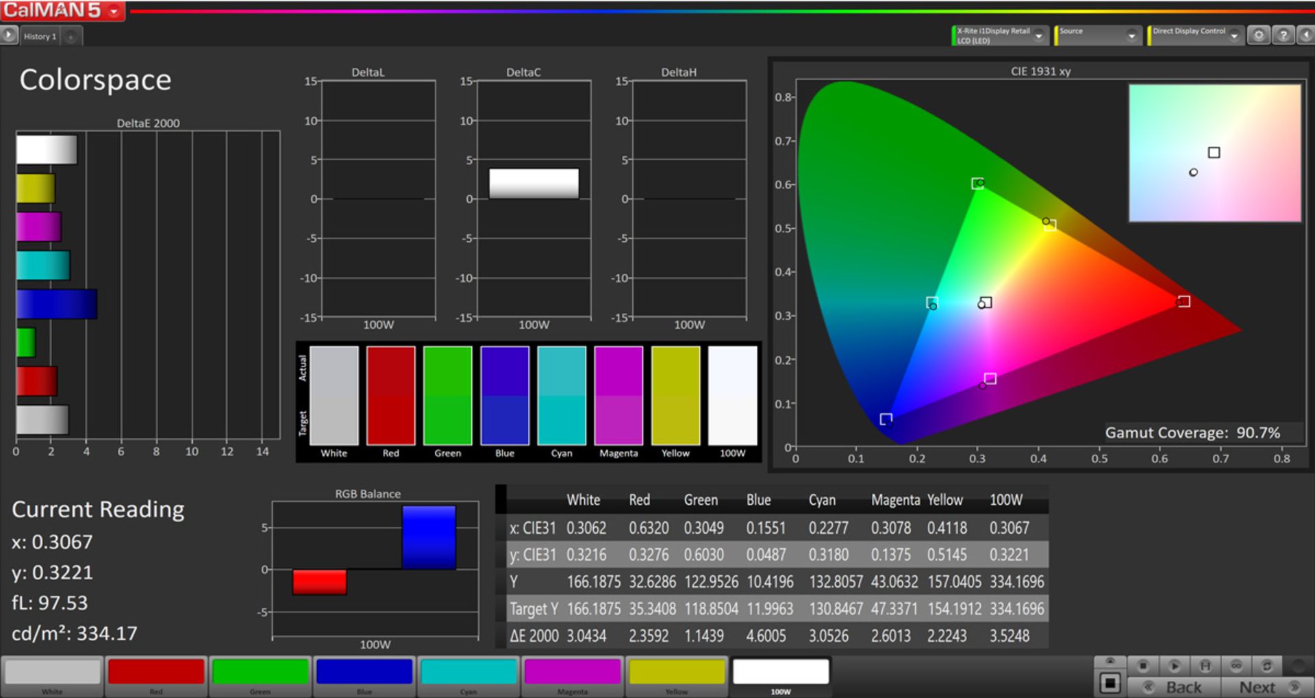 پوشش فضای رنگی sRGB لپ تاپ ریزر بلید استلث ۱۳ 