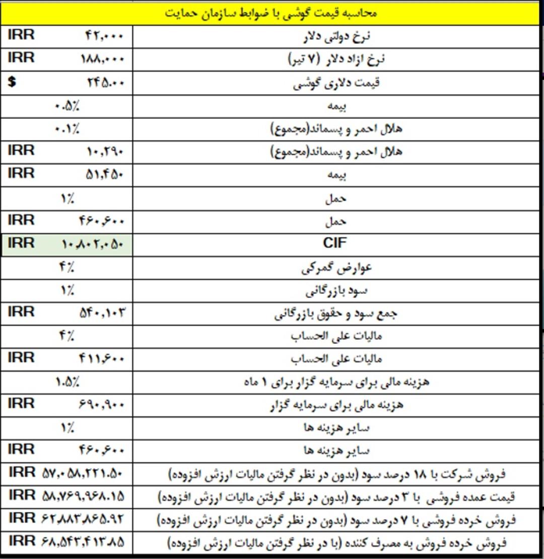 جدول محاسبه قیمت گوشی سازمان حمایت از مصرف کنندگان