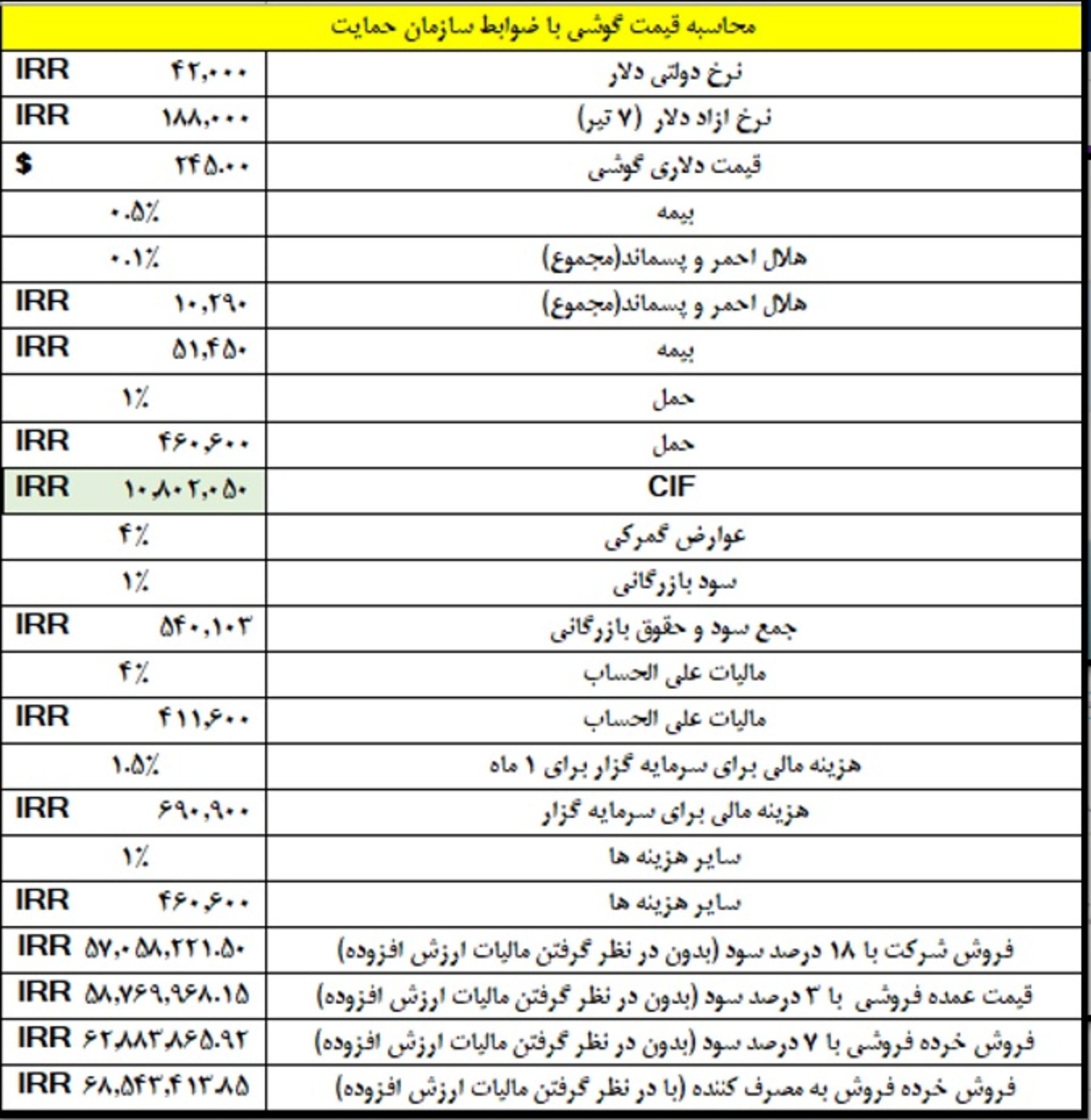 جدول محاسبه قیمت گوشی سازمان حمایت از مصرف کنندگان