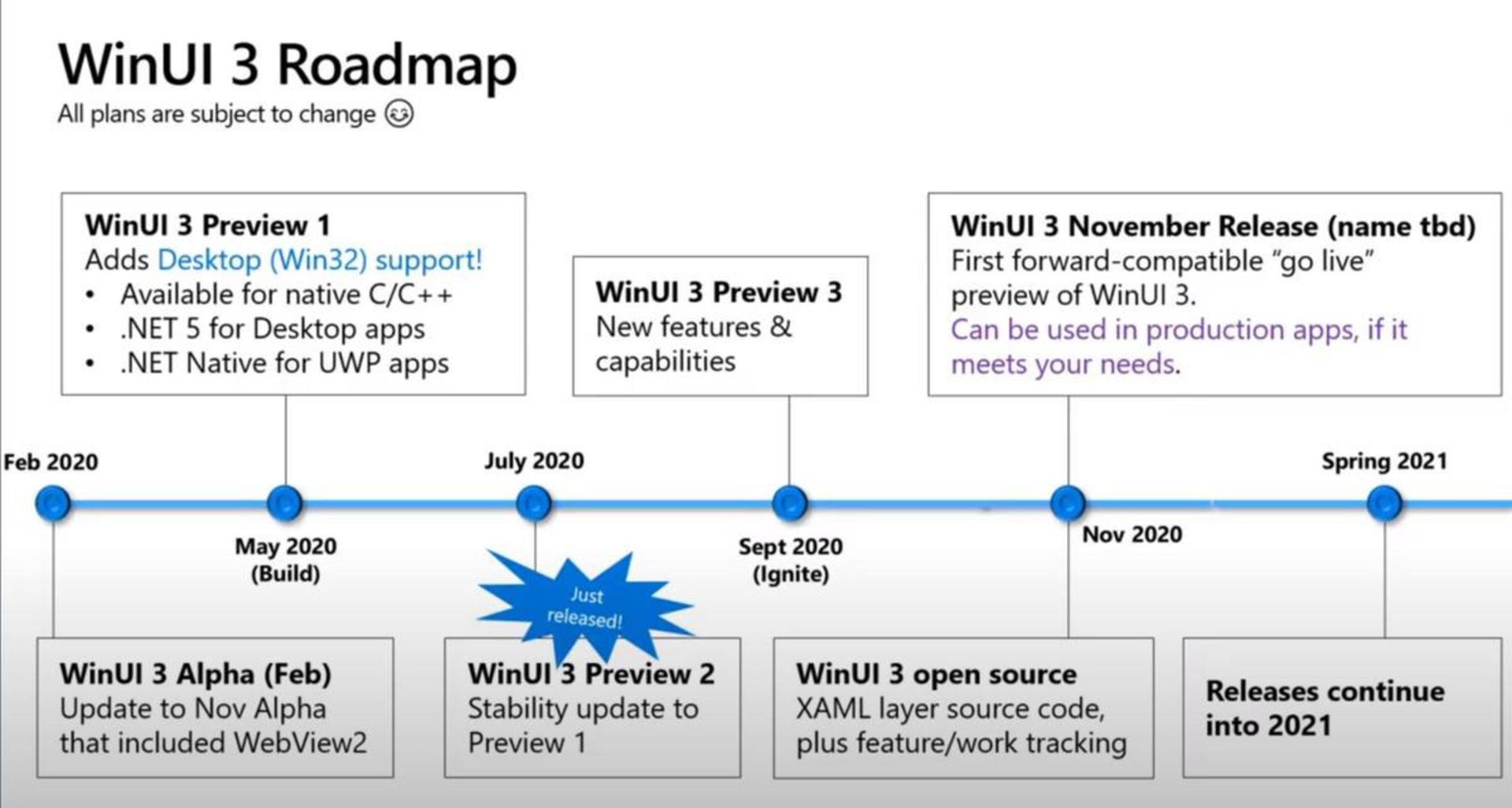 نقشه راه WinUI 3