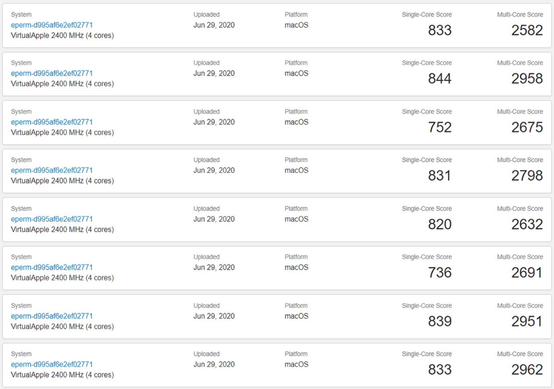 نتایج بنچمارک A12Z Apple