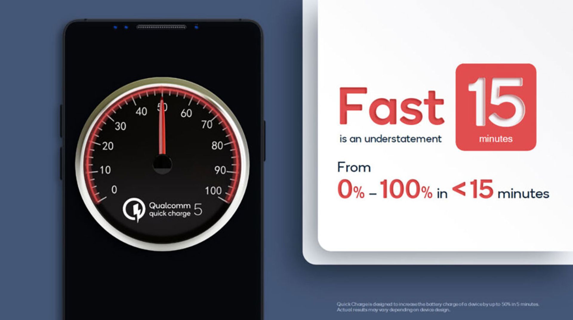 شارژ صفر تا ۱۰۰ با فناوری Quick Charge 5 کوالکام