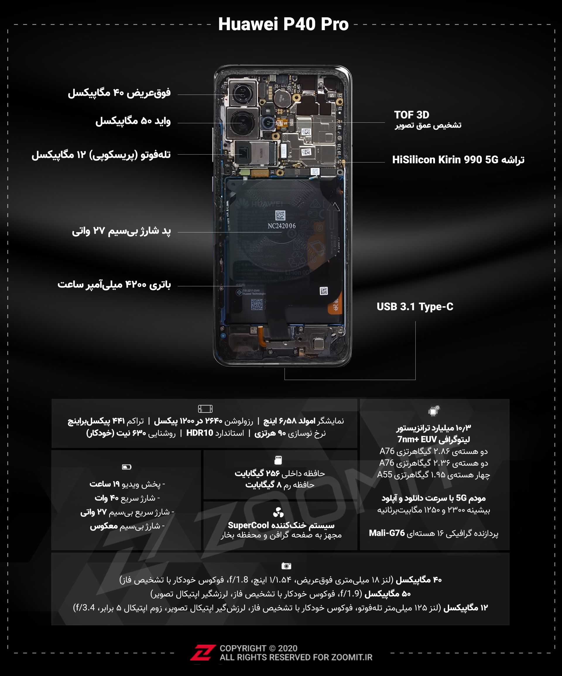 اینفوگرافیک پی ۴۰ پرو