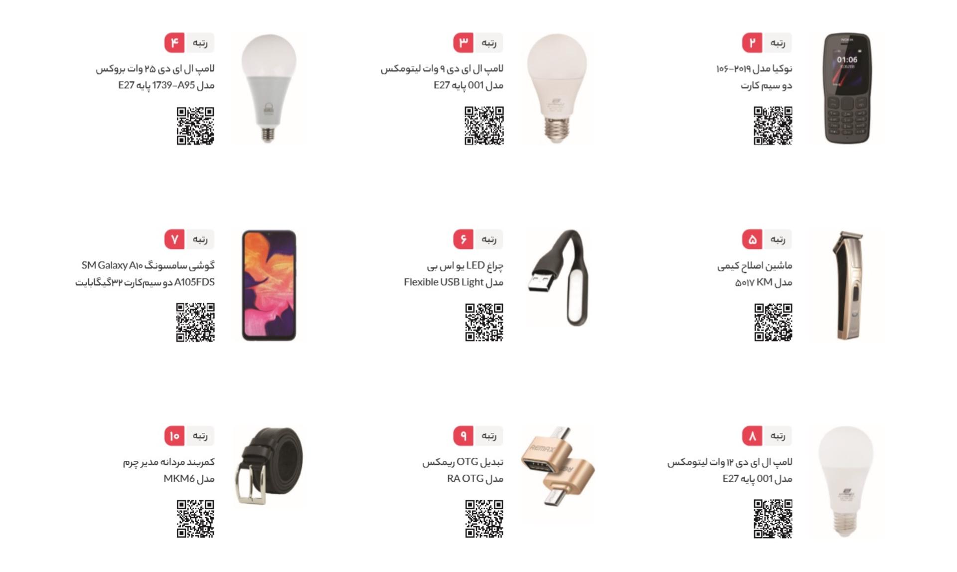 فهرست پرفروش ترین کالاهای دیجی کالا ازنظر تعداد