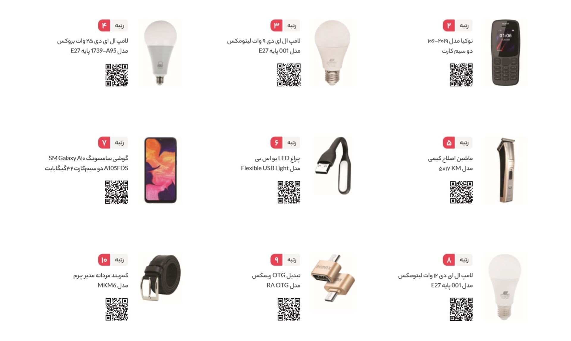 فهرست پرفروش ترین کالاهای دیجی کالا ازنظر تعداد