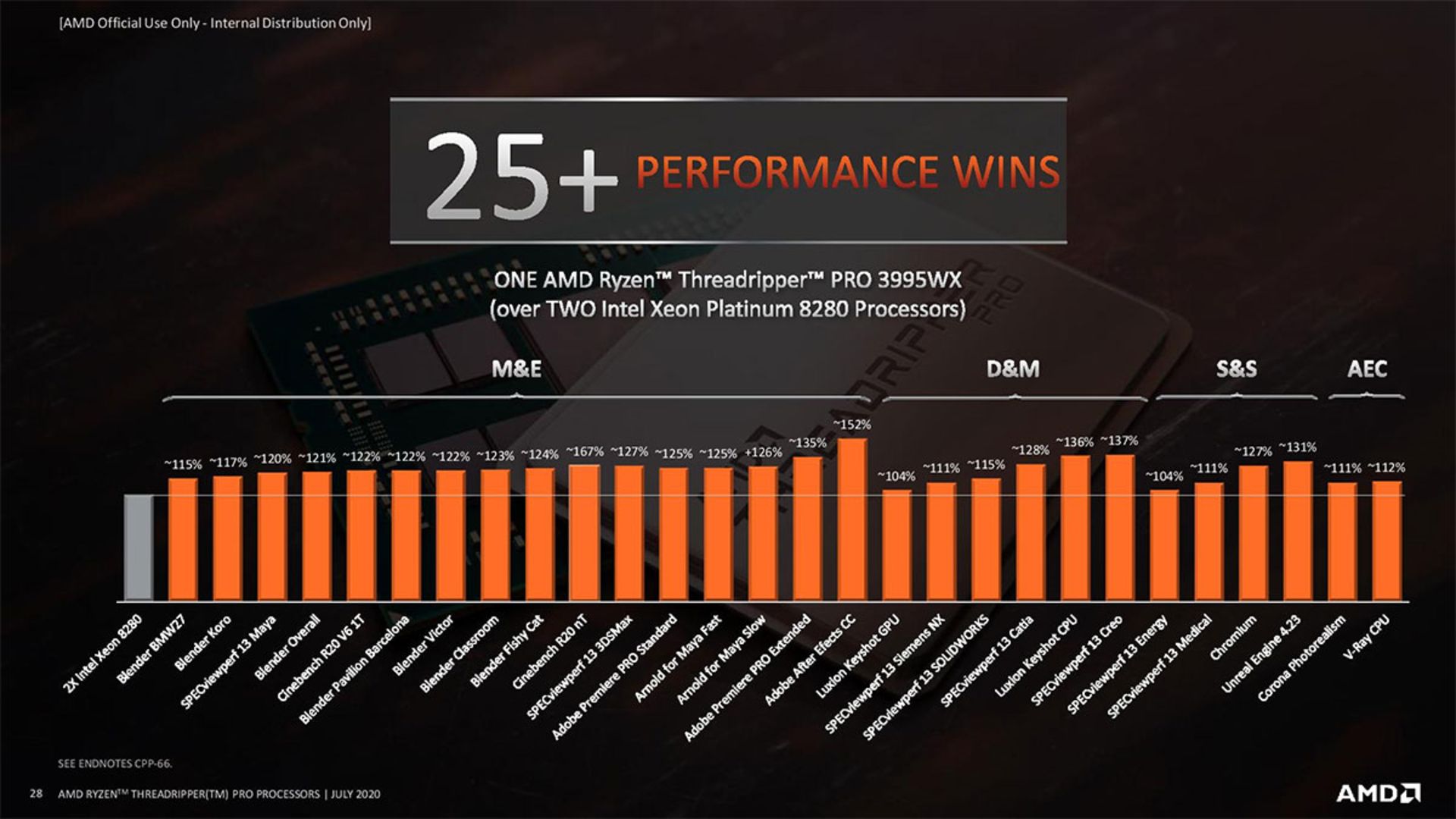 مقایسه AMD Threadripper Pro با Intel Xeon