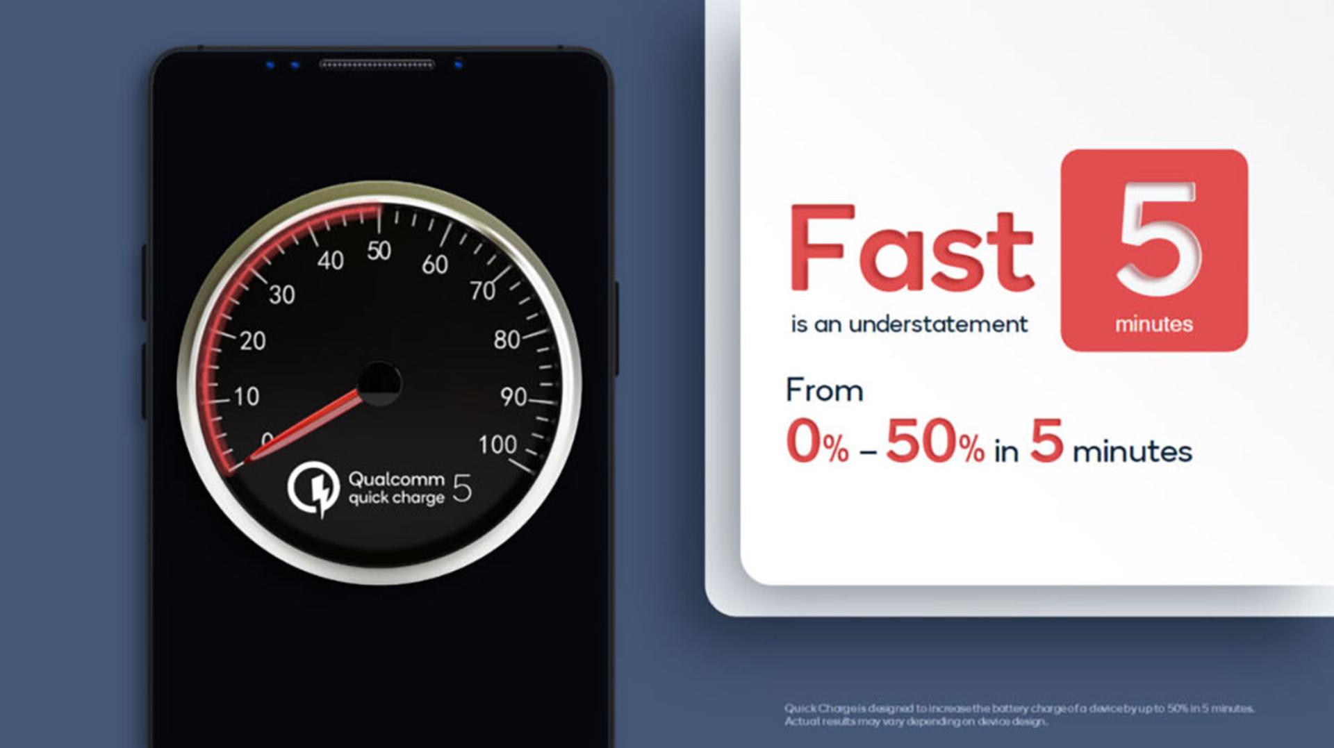 شارژ صفر تا ۵۰ با فناوری Quick Charge 5 کوالکام