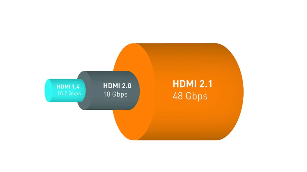 پهنای باند تحت پشتیبانی HDMI