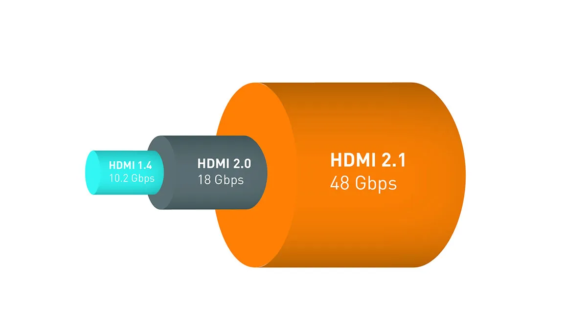 پهنای باند تحت پشتیبانی HDMI