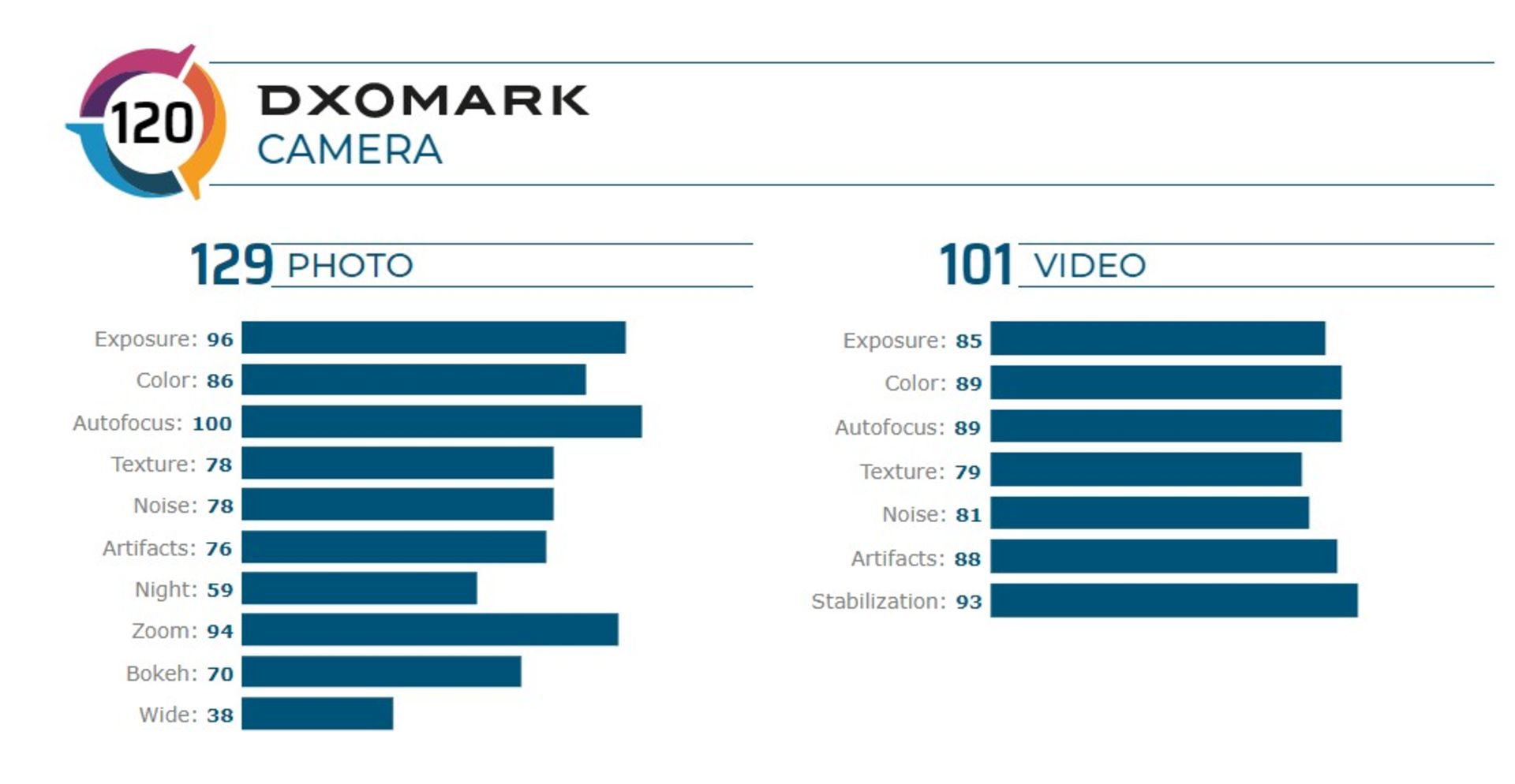 امتیاز DxOMark گوشی ردمی K30 پرو زوم