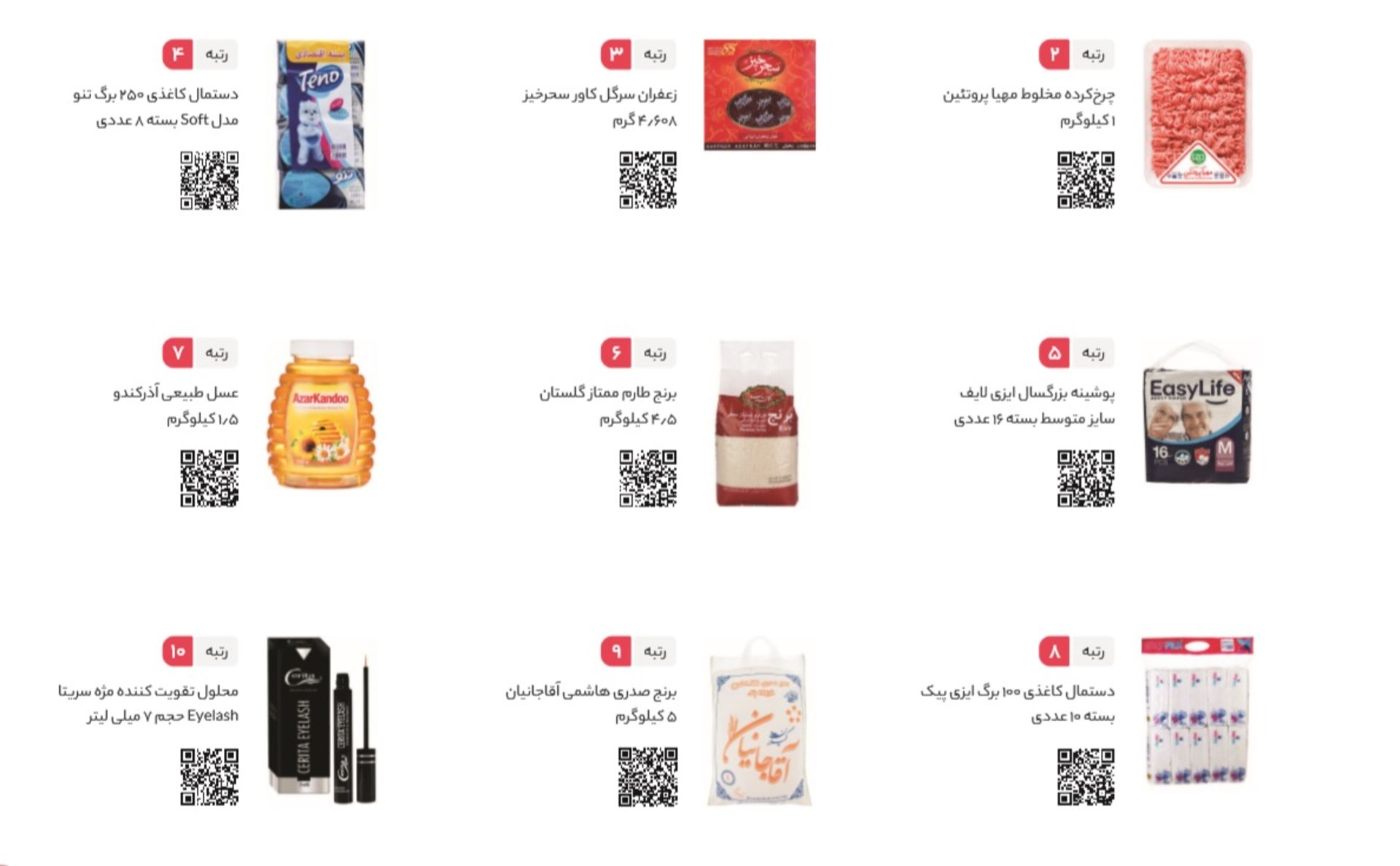 فهرست پرفروش ترین کالاهای سوپرمارکتی دیجی کالا
