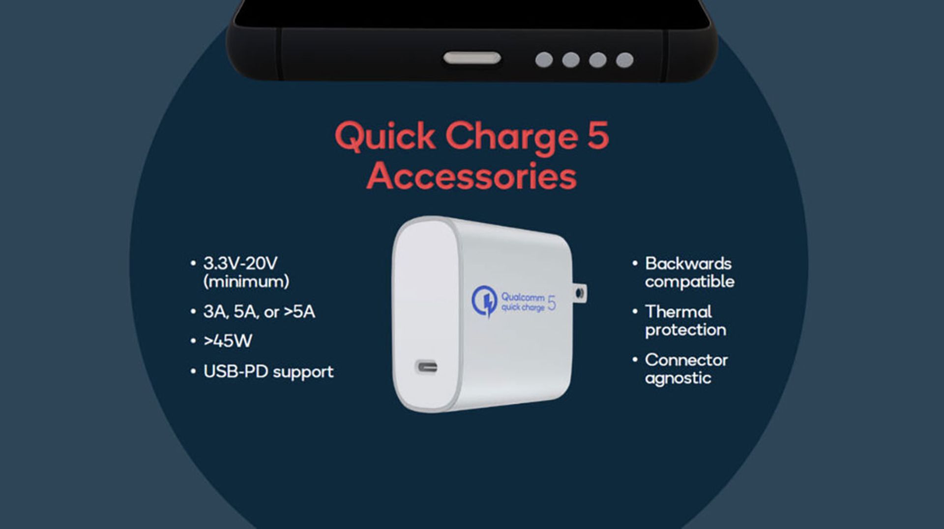 لوازم جانبی فناوری Quick Charge 5 کوالکام