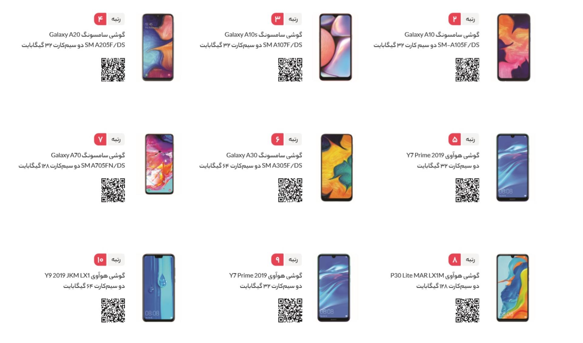 فهرست پرفروش ترین کالاهای دیجی کالا ازنظر قیمت