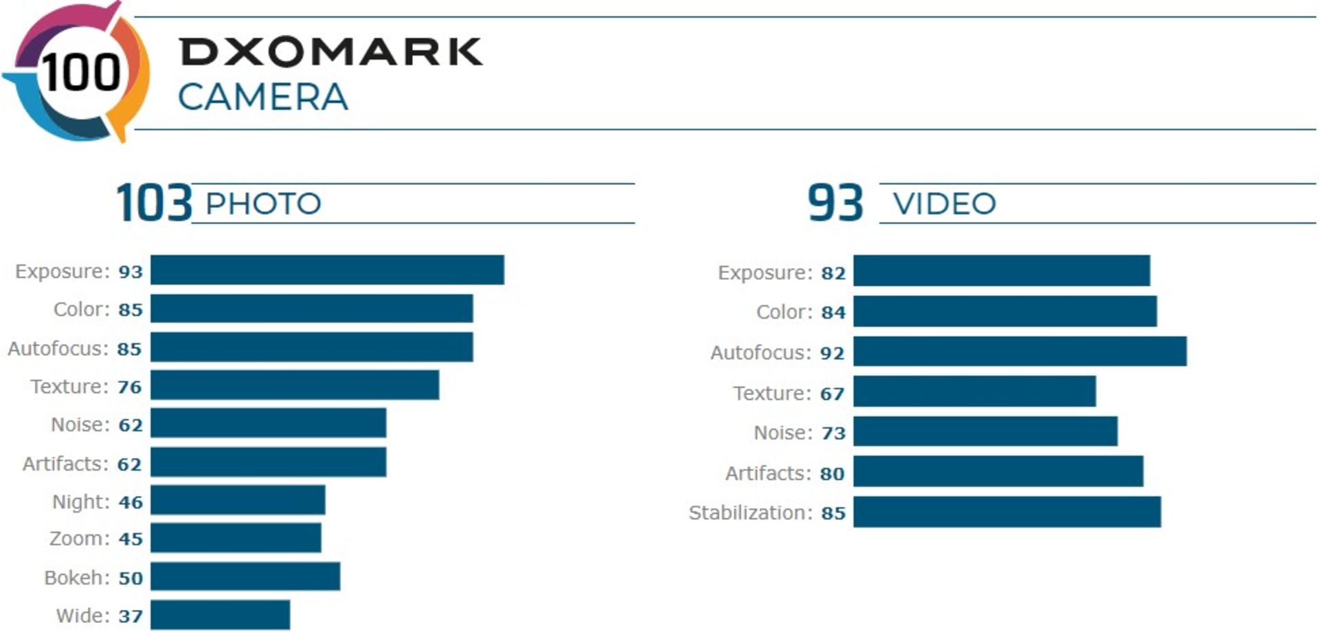 امتیاز DxOMark گوشی وی 60 تینکیو ال جی
