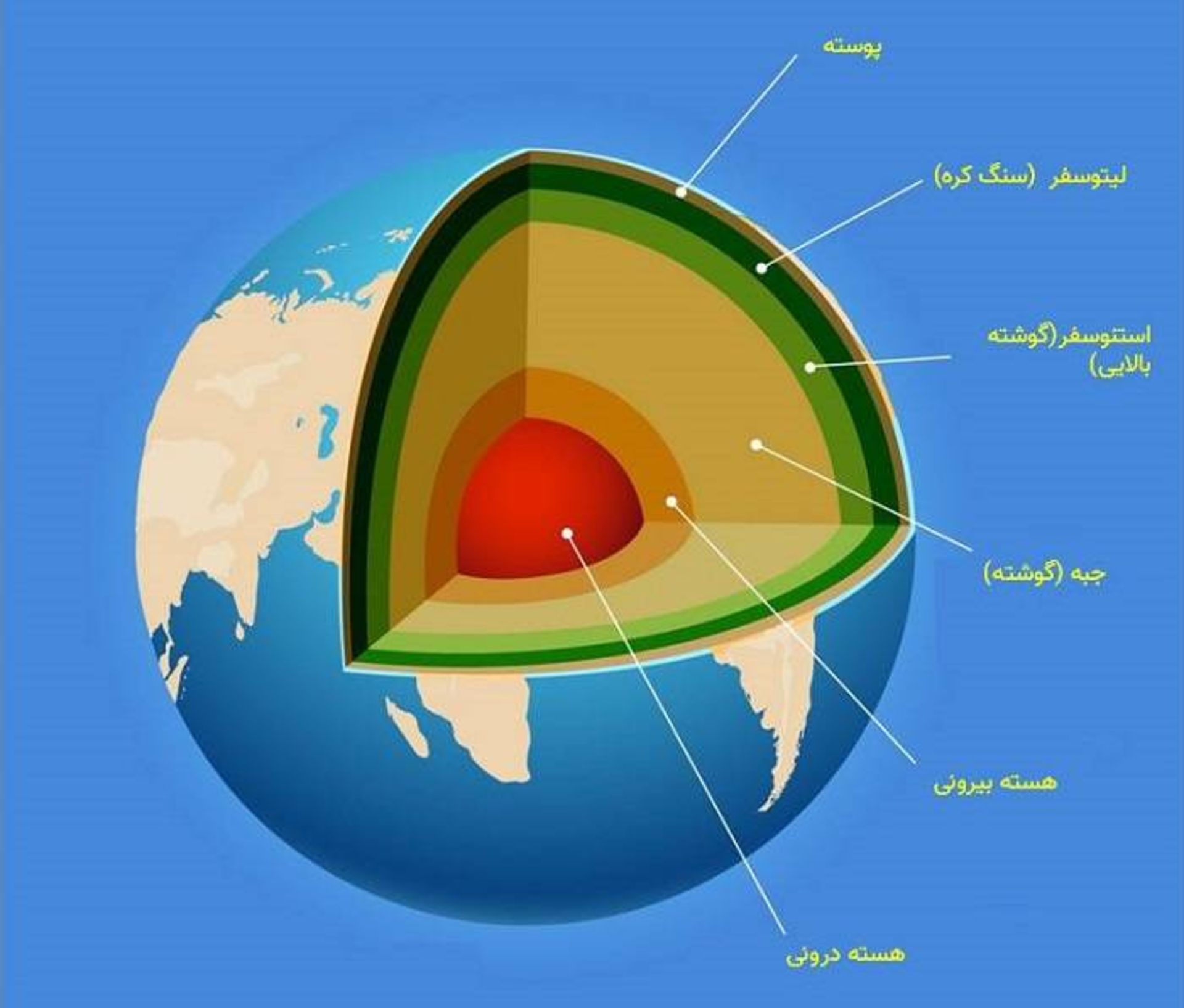 ساختار درونی زمین