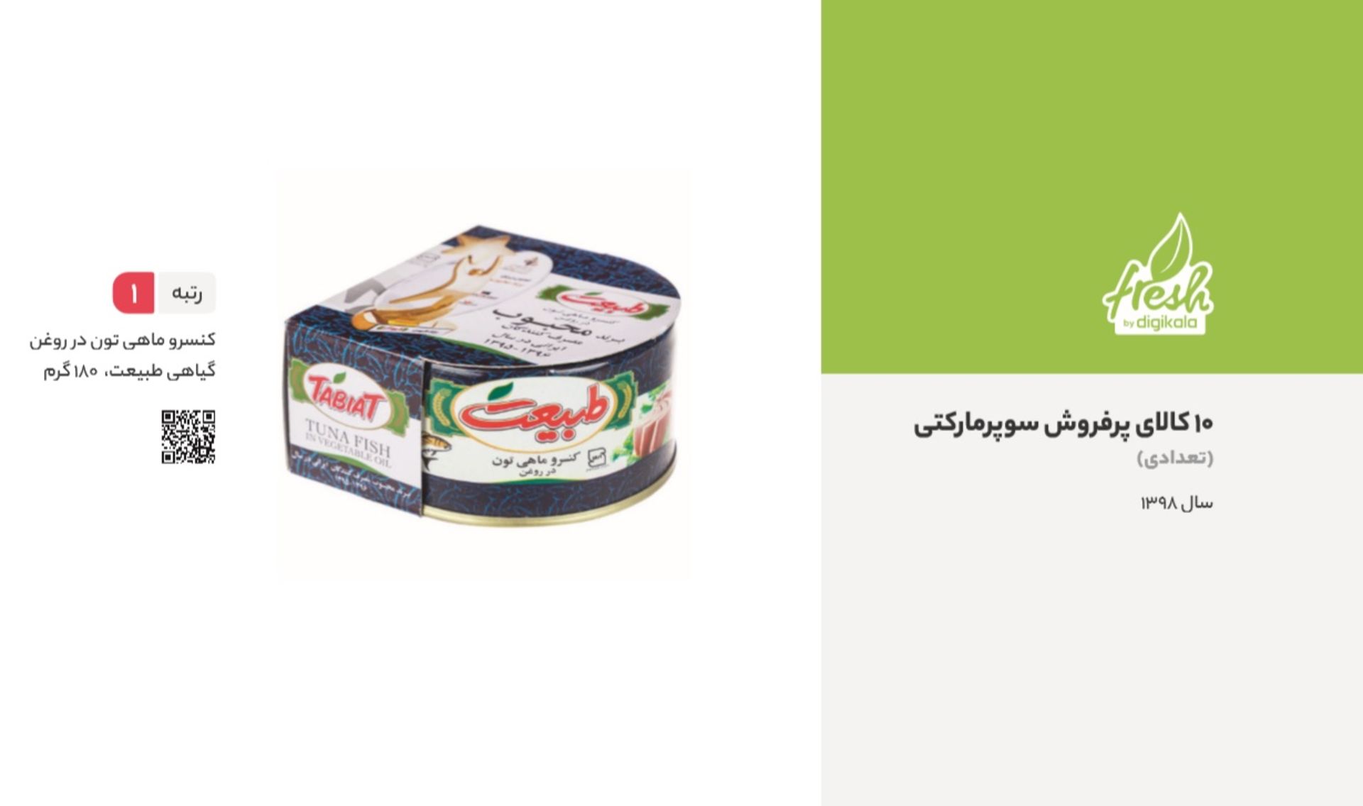 پرفروش ترین کالاهای سوپرمارکتی دیجی کالا ازنظر تعداد