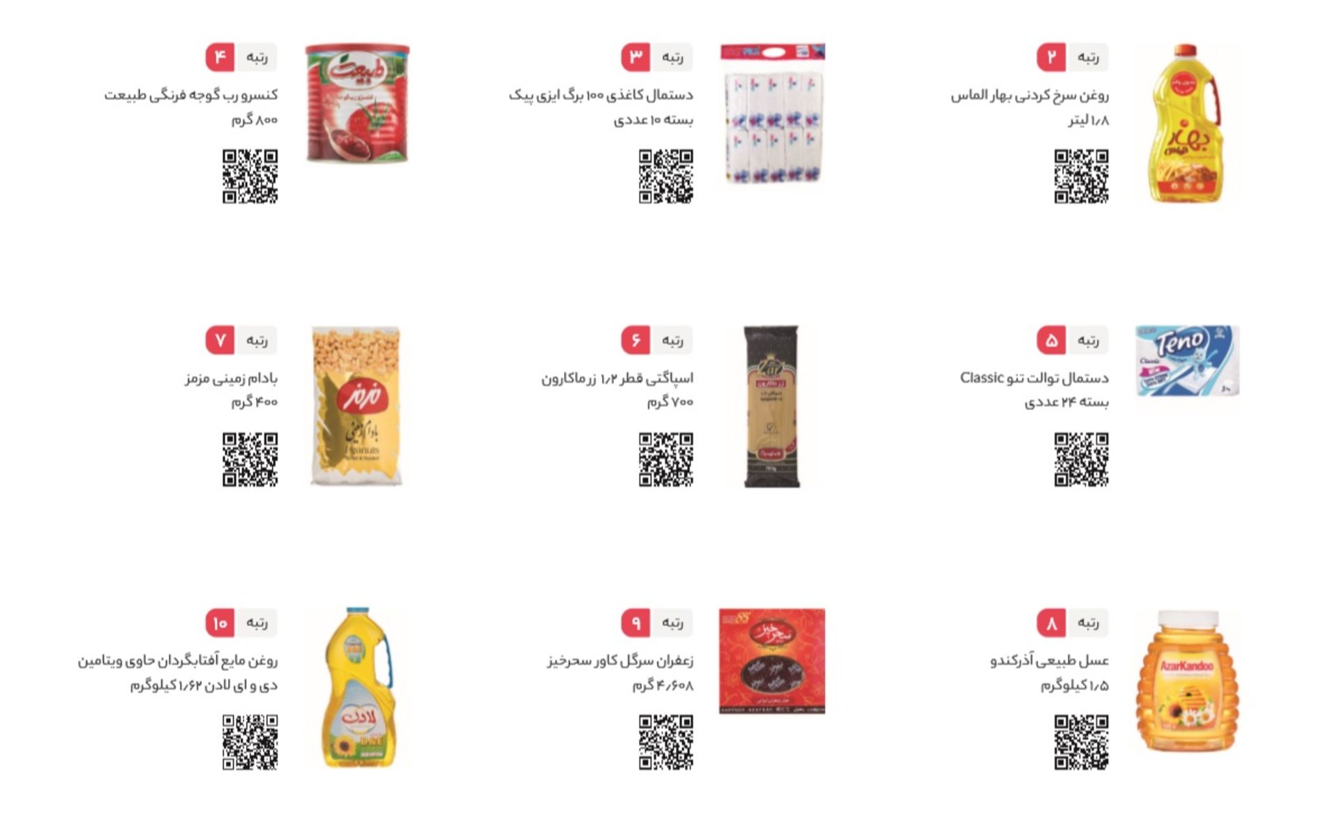 فهرست پرفروش ترین کالاهای سوپرمارکتی دیجی کالا ازنظر تعداد