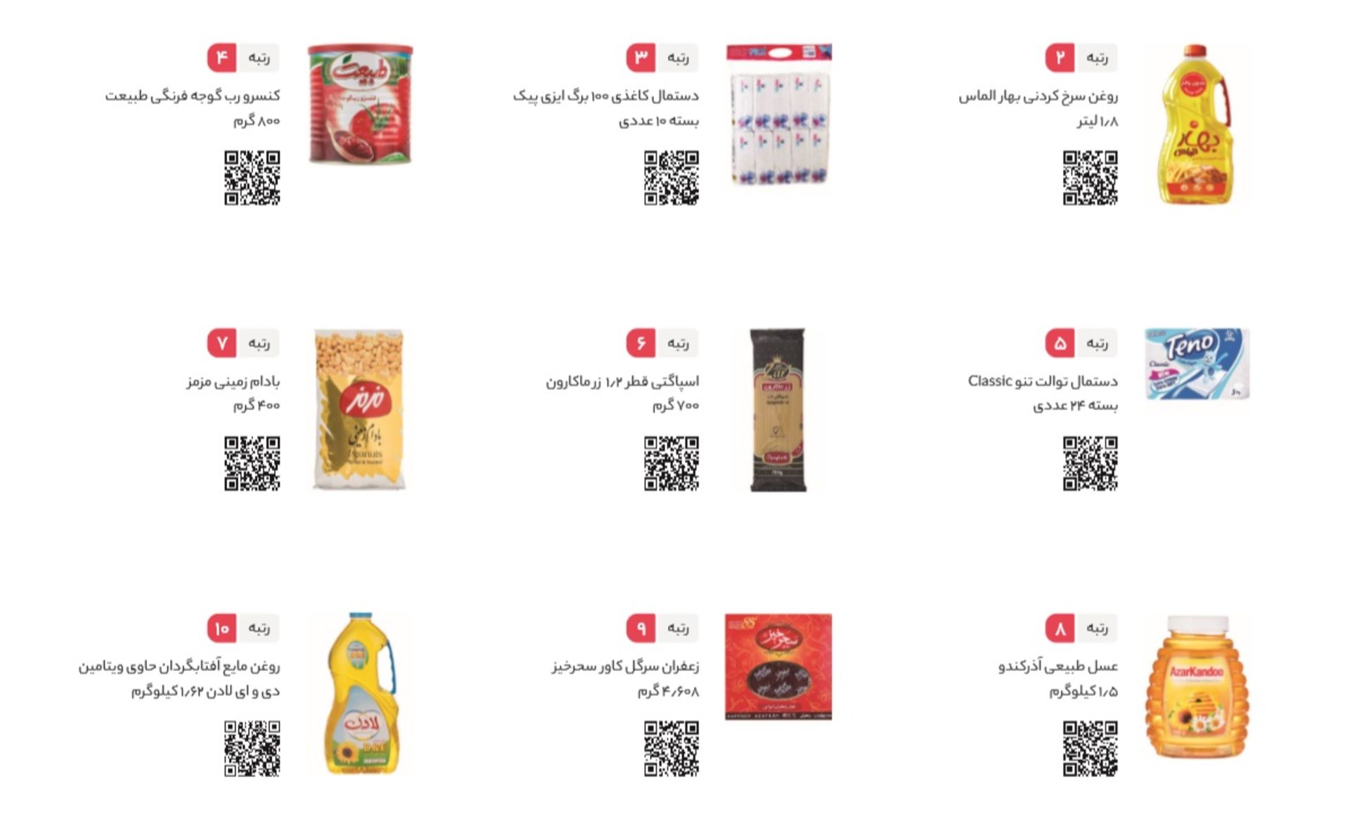 فهرست پرفروش ترین کالاهای سوپرمارکتی دیجی کالا ازنظر تعداد