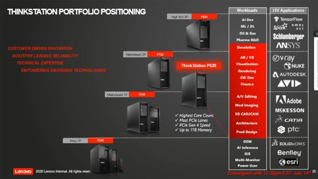ورک استیشن ThinkStation P620 